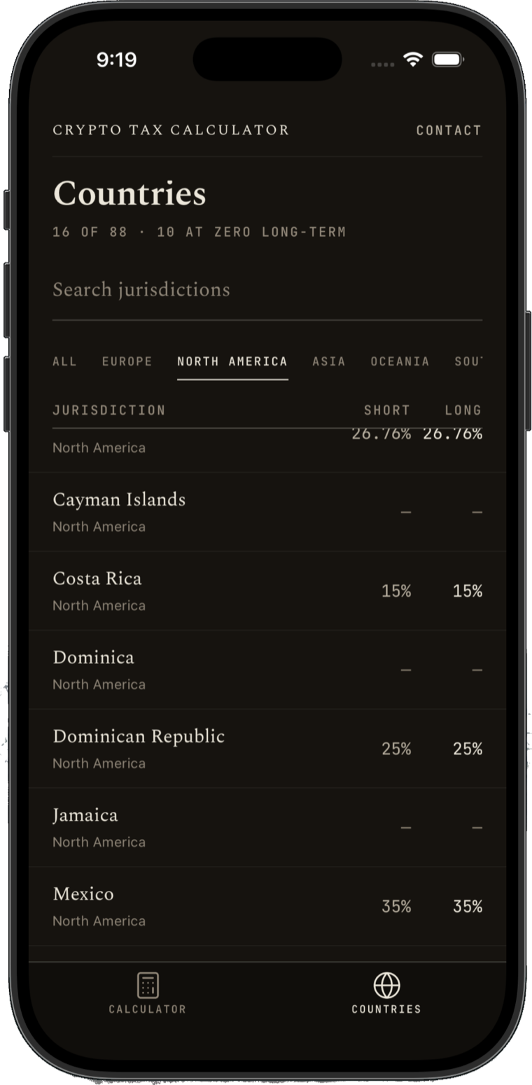 The app's countries screen: jurisdictions listed with short-term and long-term rates, and a dash wherever the rate is zero.
