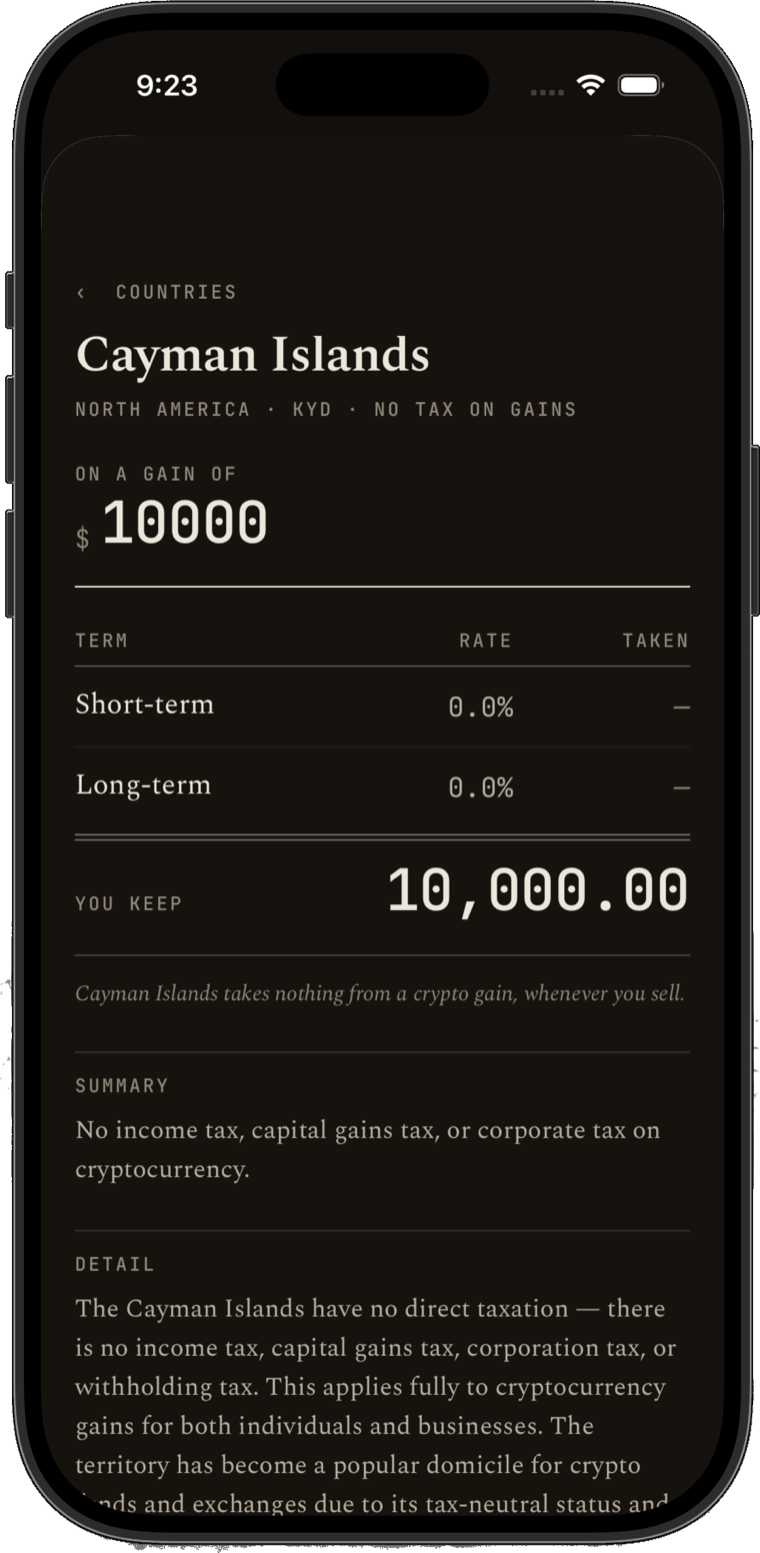 The Cayman Islands detail screen: 0.0% short-term and 0.0% long-term, nothing in the taken column, and the full $10,000 kept.
